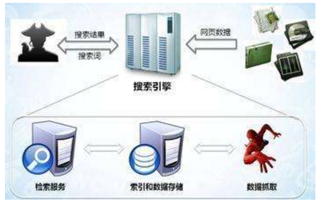 个旧市网站建设,个旧市外贸网站制作,个旧市外贸网站建设,个旧市网络公司,子域名和子目录哪个更适合SEO搜索引擎优化