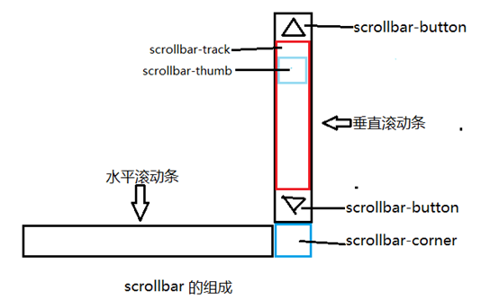 个旧市网站建设,个旧市外贸网站制作,个旧市外贸网站建设,个旧市网络公司,深圳网站建设教你如何自定义滚动条样式或者隐藏